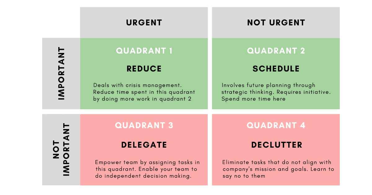 Eisenhower Matrix